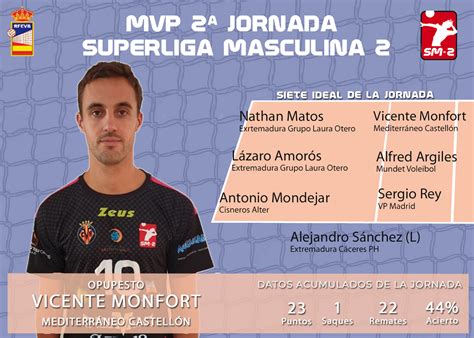 RFEVB Vicente Monfort MVP De La Segunda Jornada De La Superliga