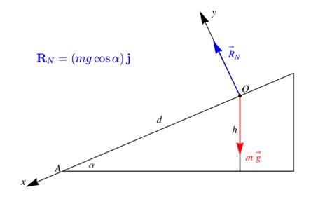 Moto Su Un Piano Inclinato Liscio Esercizi Svolti Di Matematica E