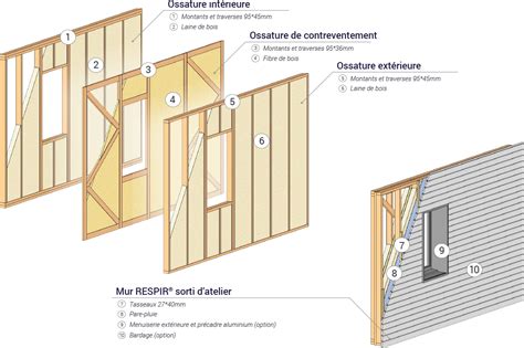 Epaisseur Mur Pour Maison Ossature Bois Ventana Blog