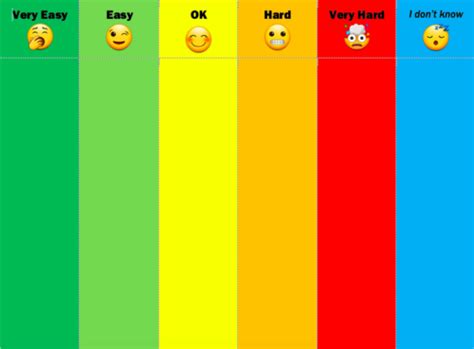 Difficulty Scale Easy To Harda4 Feedback Frames