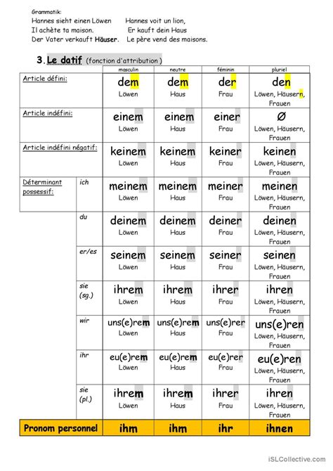 die faelle nominativ akkusativ dati deutsch daf arbeitsblaetter