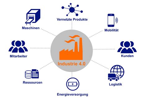 Industrie 4.0 – Smart Factory, die Fabrik der Zukunft