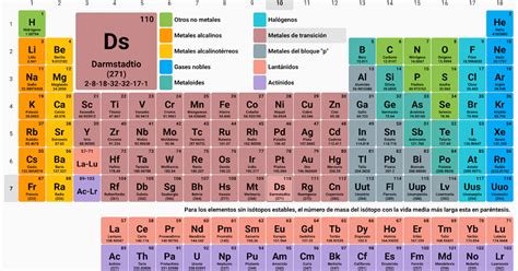 FÍSICA Y QUÍMICA 3º ESO LA TABLA PERIÓDICA