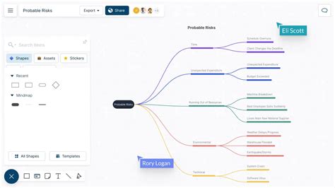 Mind Map Maker To Create Mind Maps Online Creately