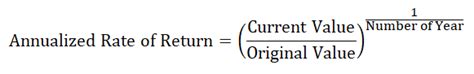 Rate Of Return Formula Calculator Excel Template