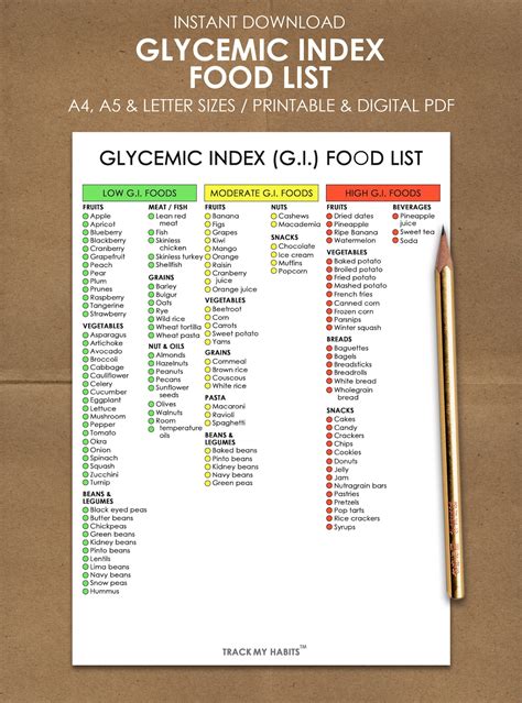 Food Chart Shopping List Glycemic Index Food List Printable Etsy Canada