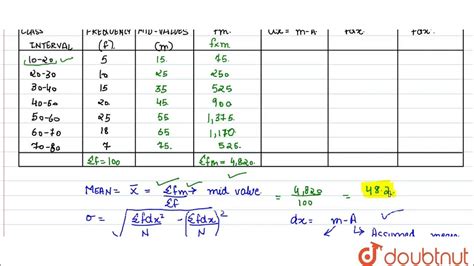 Calculate Mean And Standard Deviation Of The Following Data By Short