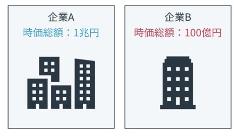 時価総額とは？企業の規模や企業の価値を測る指標をわかりやすく解説 ファンダナビ Funda Navi