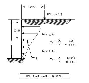 21+ Calculation Of Surcharge - KirstenTilda