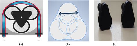 a Peristaltic pump; b design of peristaltic pump using 3 rollers ; c ...