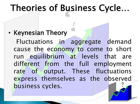 Business cycle | PPTX