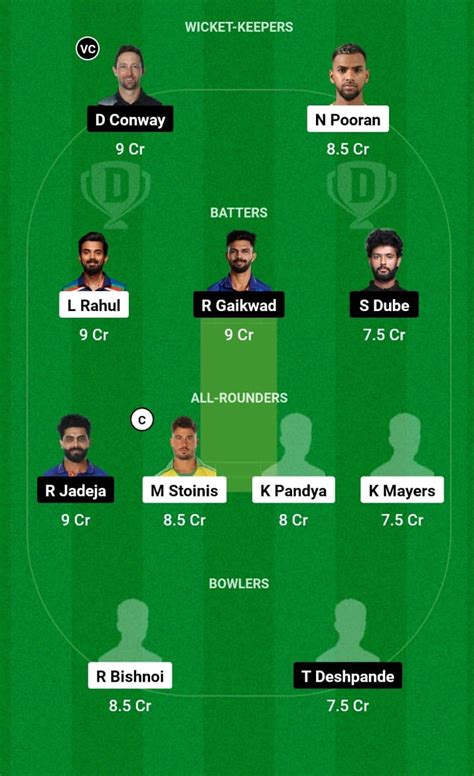 Lsg Vs Csk Dream11 Prediction Pitch Report Playing11 Ipl Fantasy