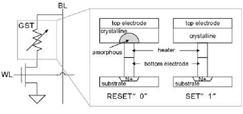 A PCM cell structure. | Download Scientific Diagram