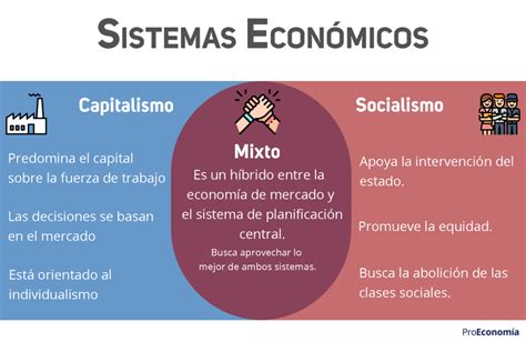 Sistemas económicos