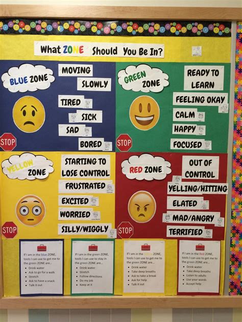 Zones Of Regulation Bulletin Board Zones Of Regulation Emotional Support Classroom Social