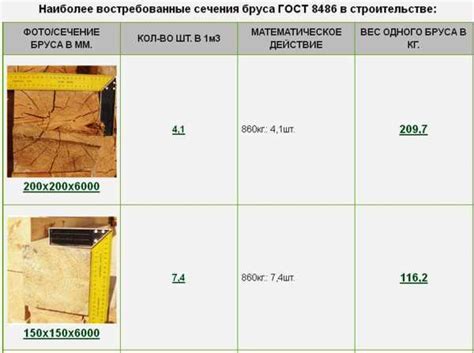 Сколько весит куб досок естественной влажности: Сколько весит куб доски ...