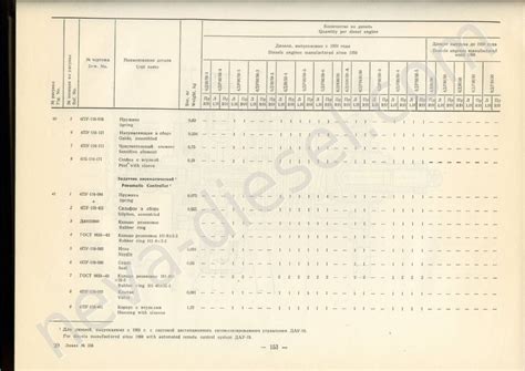 Задатчик ДР30/50 | НЕВА-дизель