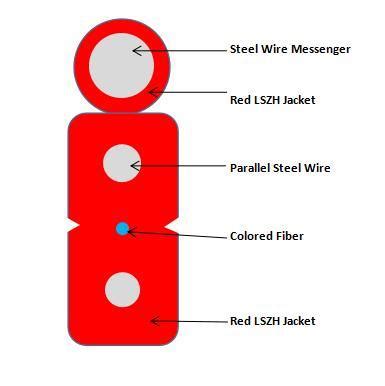 Fig-8 Aerial 1 or 2 Core FTTH Fiber Optic Drop Cable Installation ...