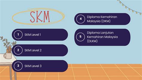 Malaysia Skills Certificate SKM Level YouTube