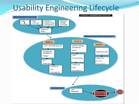 usability engineering   role  software industry