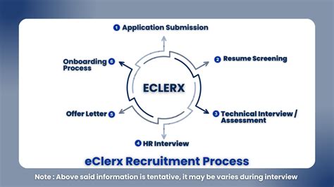 EClerx Hiring For Analyst Role 2024