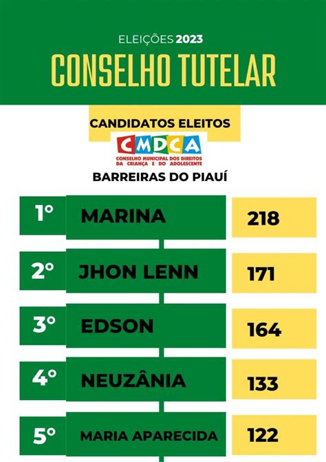 Barreiras Do Piau Veja Os Cinco Eleitos Para Conselheiro Tutelares