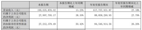 联特科技前三季度营收618亿元 净利润同比增长278 讯石光通讯网 做光通讯行业的充电站