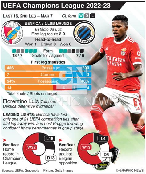 SOCCER: UEFA Champions League Last 16 preview – Benfica v Club Brugge ...