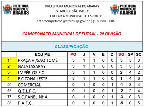 Munic Pio De Araras Campeonato Municipal De Futsal Come A