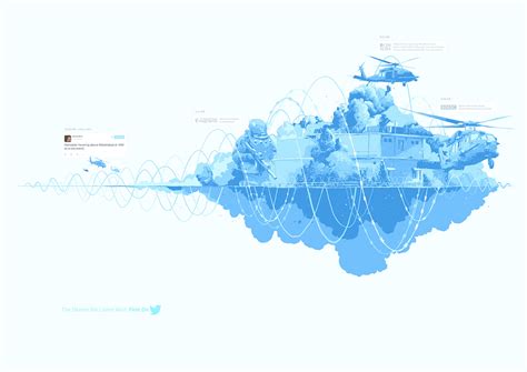 View Twitter Ad By Ogilvy Mather Singapore Melvyn Lim Lürzer s