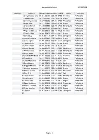 Numeros telefonicos | PDF
