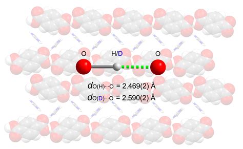 Understanding geometric isotope effect | Nature Research Chemistry ...