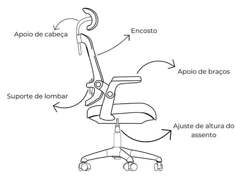 Como Se Separa Cadeira - Como ajustar a cadeira Astra da Elements: 5 ajustes importantes