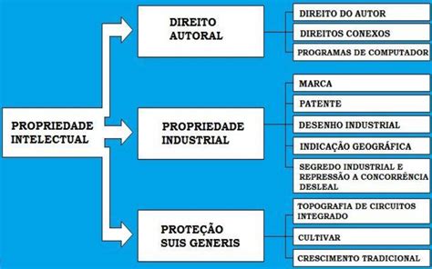 Faq Propriedade Intelectual Conceitos E Procedimentos Ufcinova