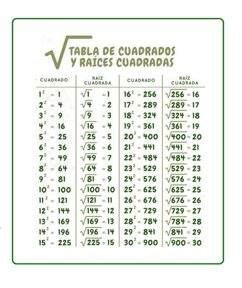 Qual A Raiz Quadrada De 80 - 9