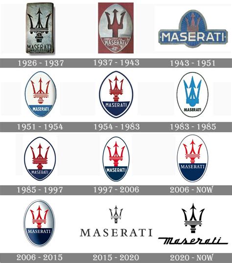 Значок Maserati: что означает логотип (эмблема) на автомобилях Мазерати