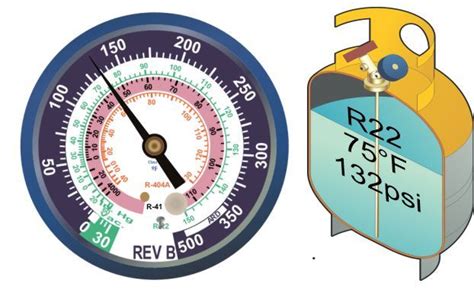 Saturation And The Pressure Temperature Relationship Hvac School