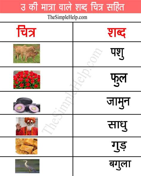 351 उ की मात्रा वाले शब्द एवं वाक्य Chhota U Ki Matra Wale Shabd