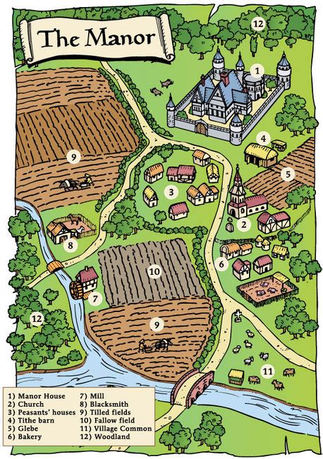 Medieval Manor Diagrams The Western Heritage