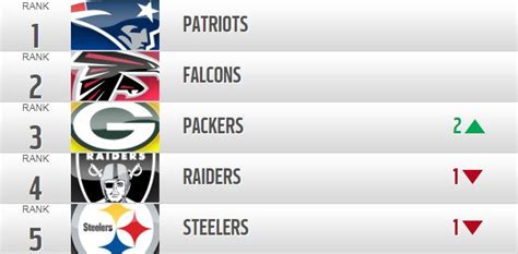 2024 NFL Power Rankings NFL Betting Strategy Guide