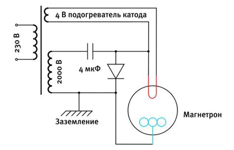 На что способна ваша микроволновка? - Science Debate