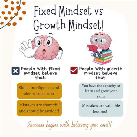 Fixed Mindset Vs Growth Mindset