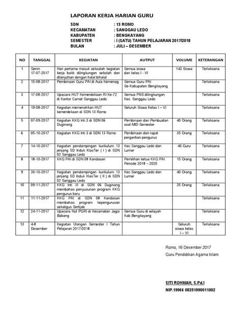 Contoh Laporan Harian Proyek Lina Pdf