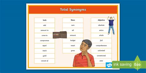 Total Synonyms Word Mat Teacher Made Twinkl