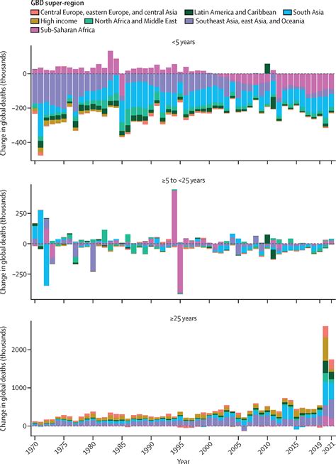 Global Age Sex Specific Mortality Life Expectancy And Population Estimates In Countries