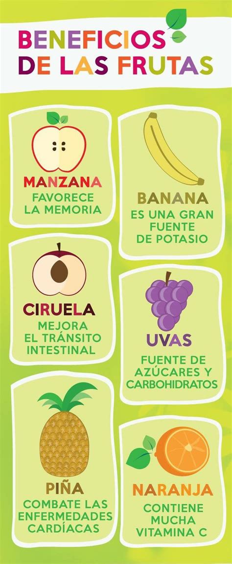 Ilustraciones De Frutas Y Sus Beneficios Frutas Y Verduras Beneficios