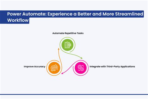 maximize business efficiency  power bi power apps power
