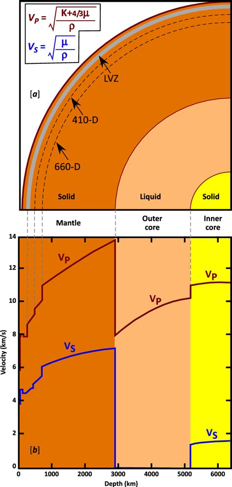 Figure 1 from Lithosphere thickness controls the extent of mantle ...