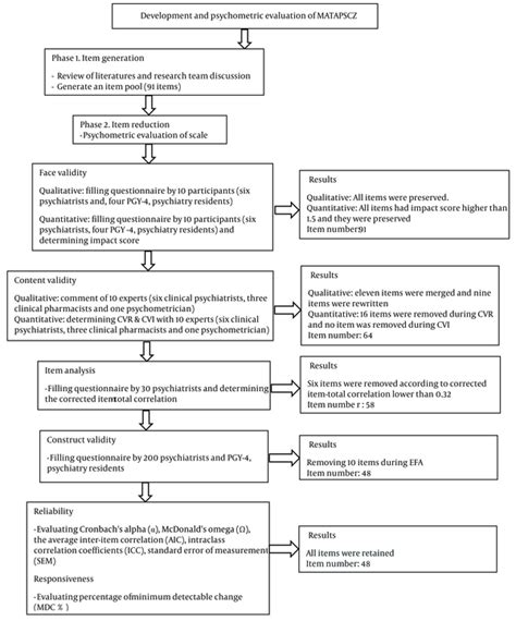 A Medication Assessment Tool to Evaluate Prescribers’ Adherence to ...