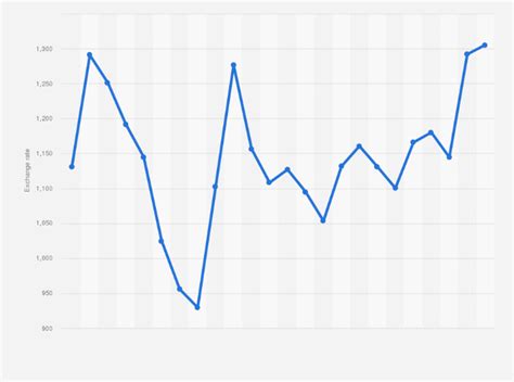 50++ Korean currency to usd chart info | ecurrency